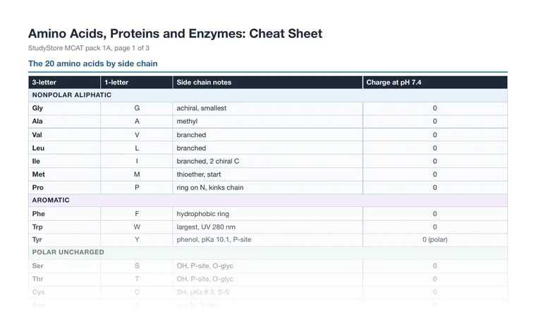 Cheat sheet, page 1 (partial preview)