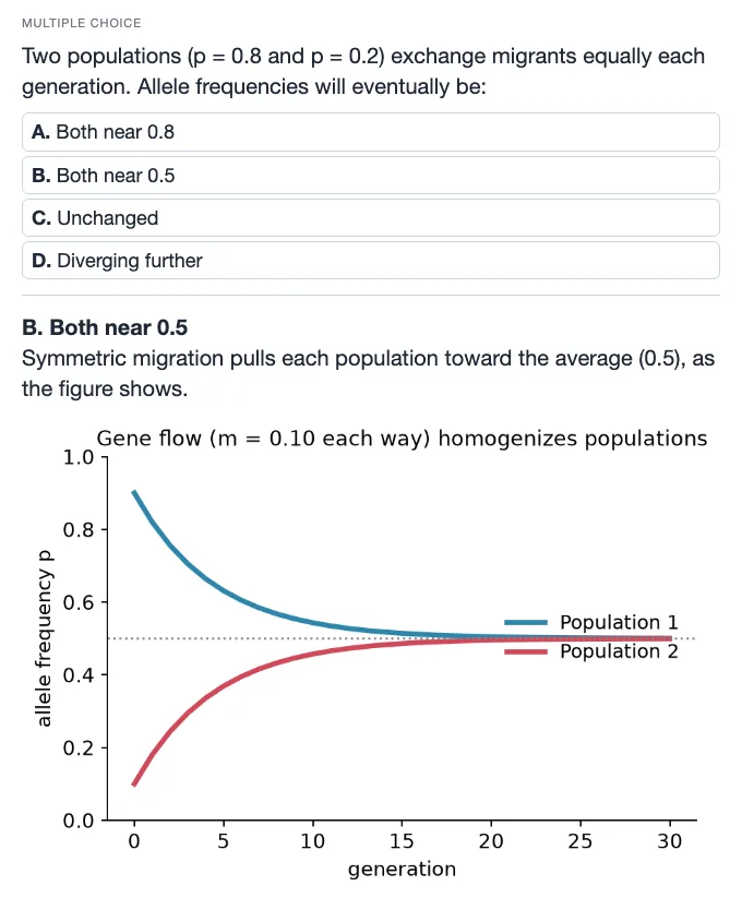 Sample card from Heredity, Population Genetics and Evolution, answer side