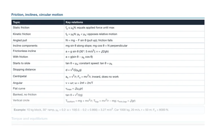 Cheat sheet, page 2 (partial preview)