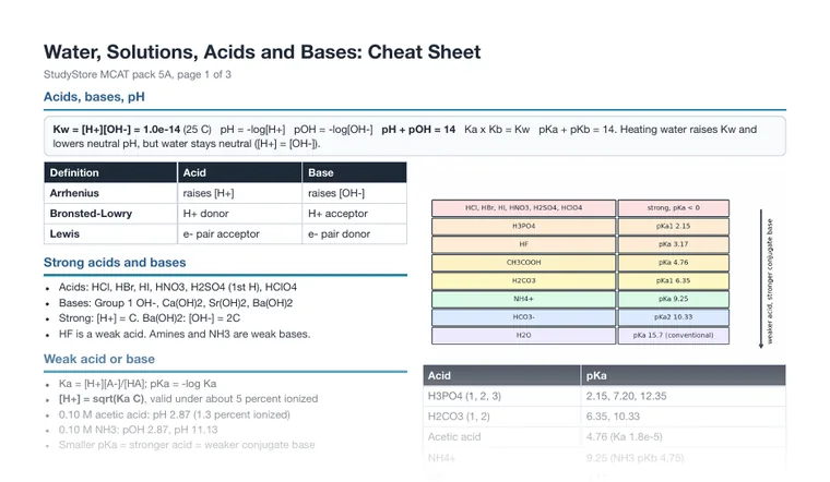 Cheat sheet, page 1 (partial preview)