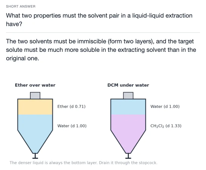 Sample card from Separations, Purification and Spectroscopy, answer side