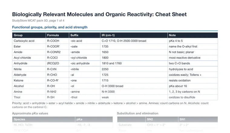 Cheat sheet, page 1 (partial preview)