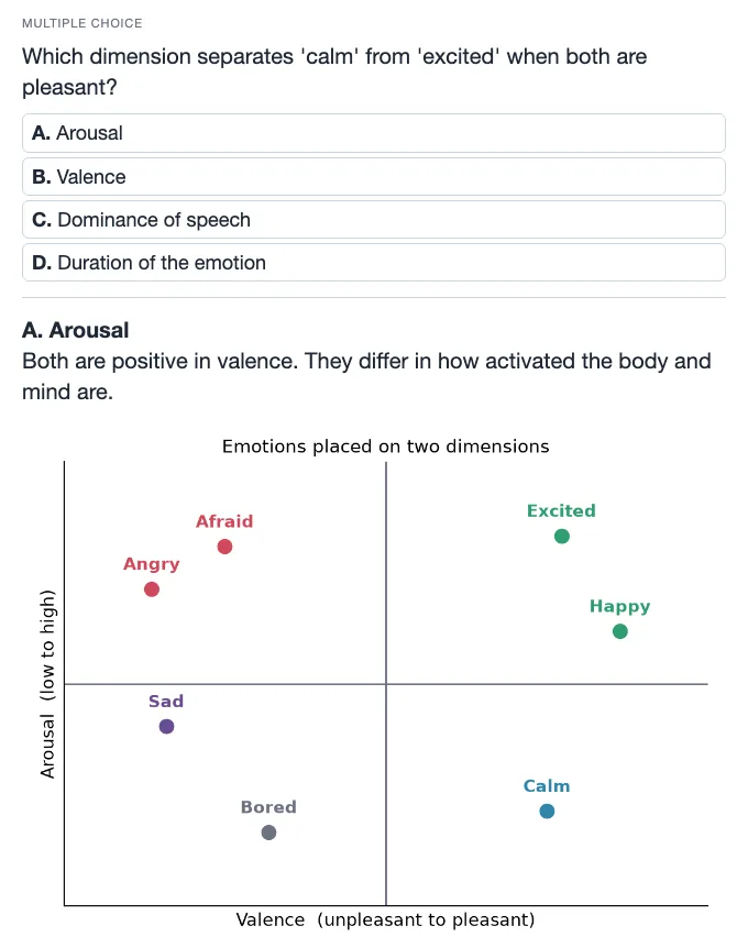 Sample multiple choice card: Which dimension separates 'calm' from 'excited' when both are pleasant?