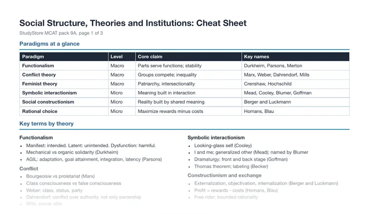 Cheat sheet, page 1 (partial preview)