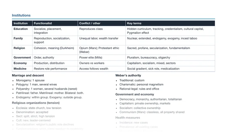 Cheat sheet, page 2 (partial preview)