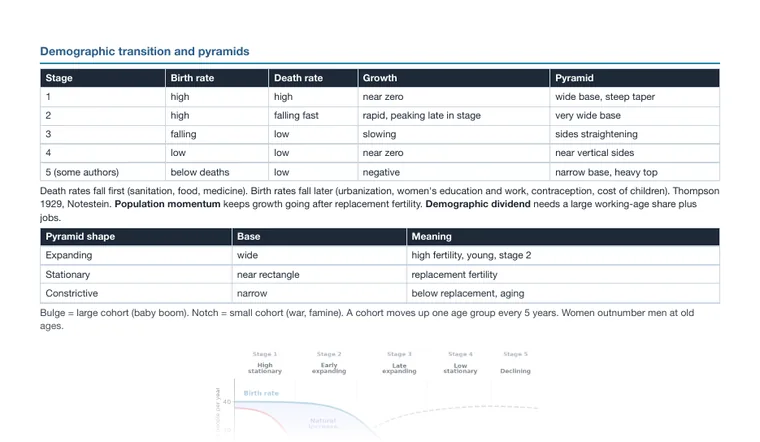 Cheat sheet, page 2 (partial preview)